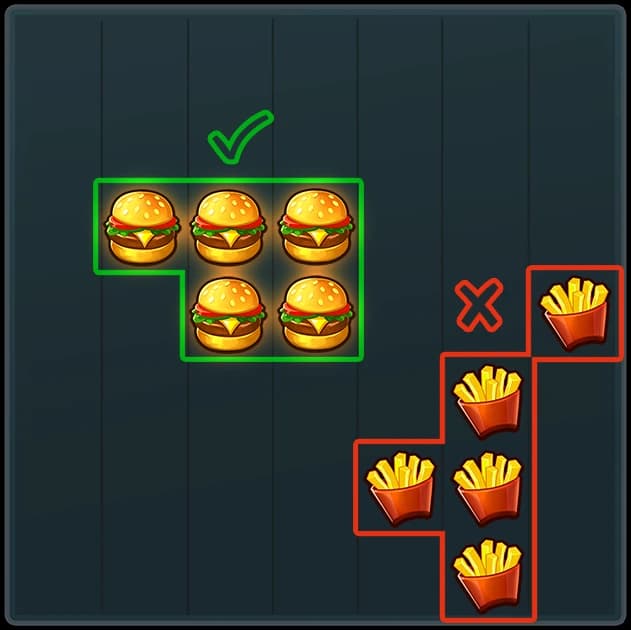 Hot Potato diagram contrasting connected burgers with disconnected fries