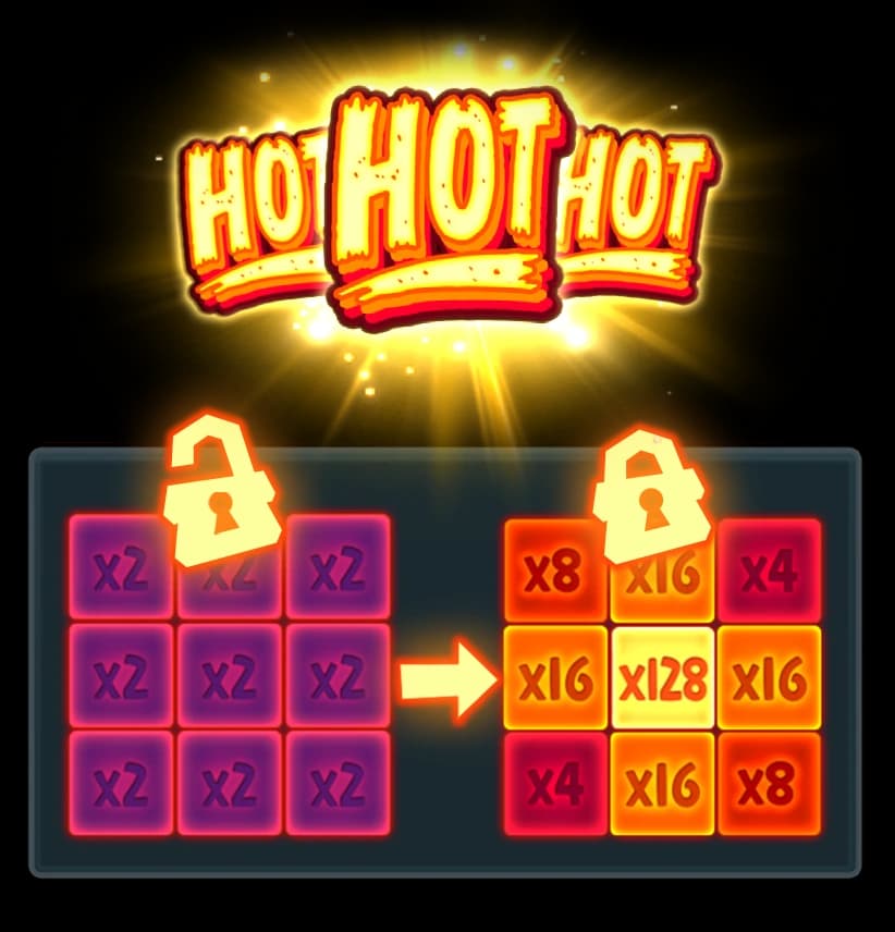 Hot Potato bonus illustration shows locked multiplier patches developing across Free Spins