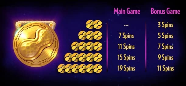 Official Pink Elephants 2 paytable showing Scatter counts and Free Spins awards