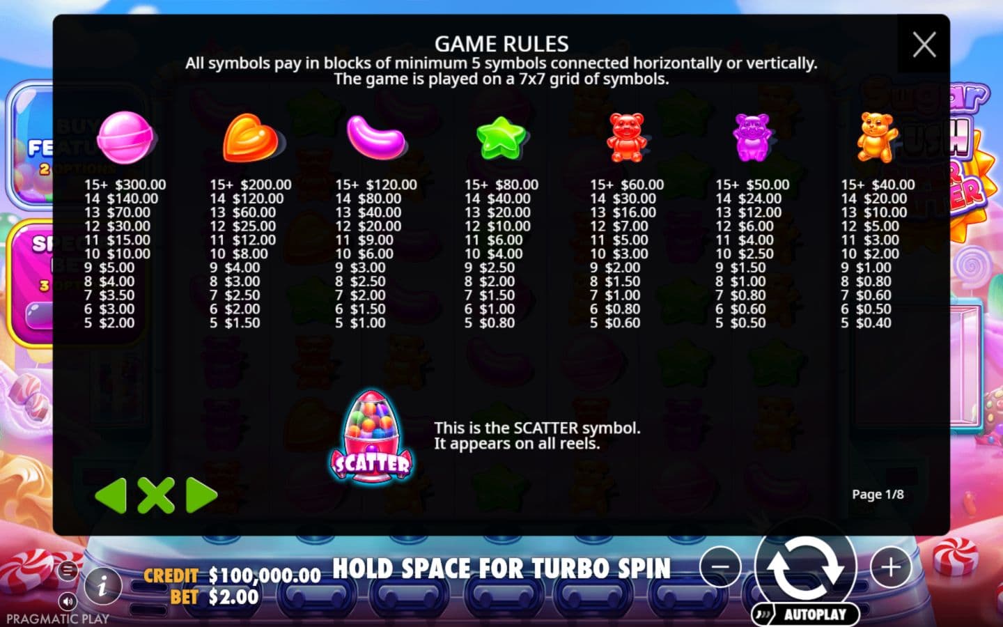 Sugar Rush in-game symbol paytable at a USD 2 base stake