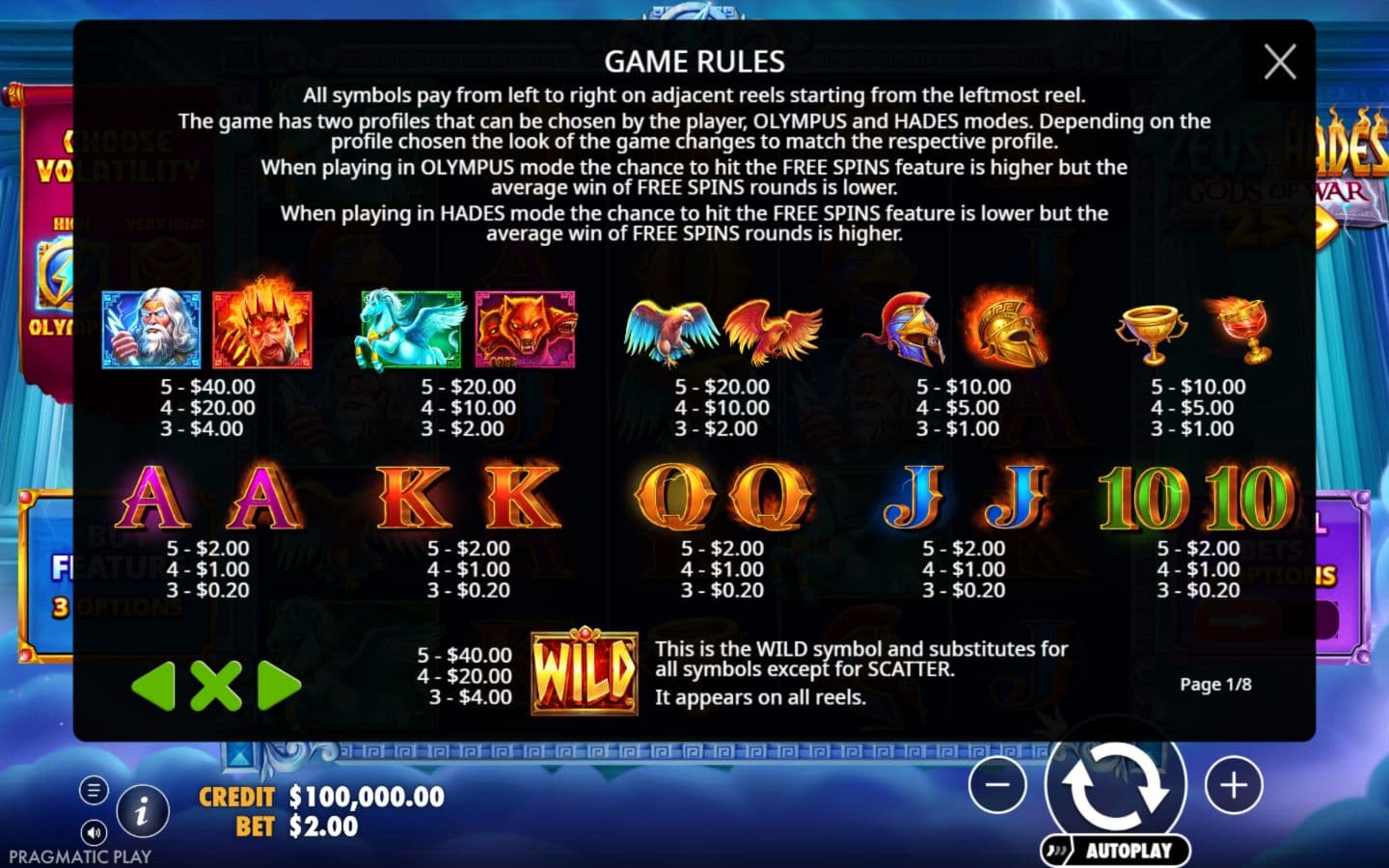 Official INFO paytable and mode rules, captured with a USD 2 total base bet