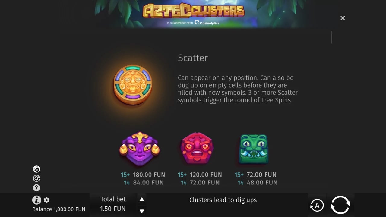 Aztec Clusters Scatter rules and paying symbols