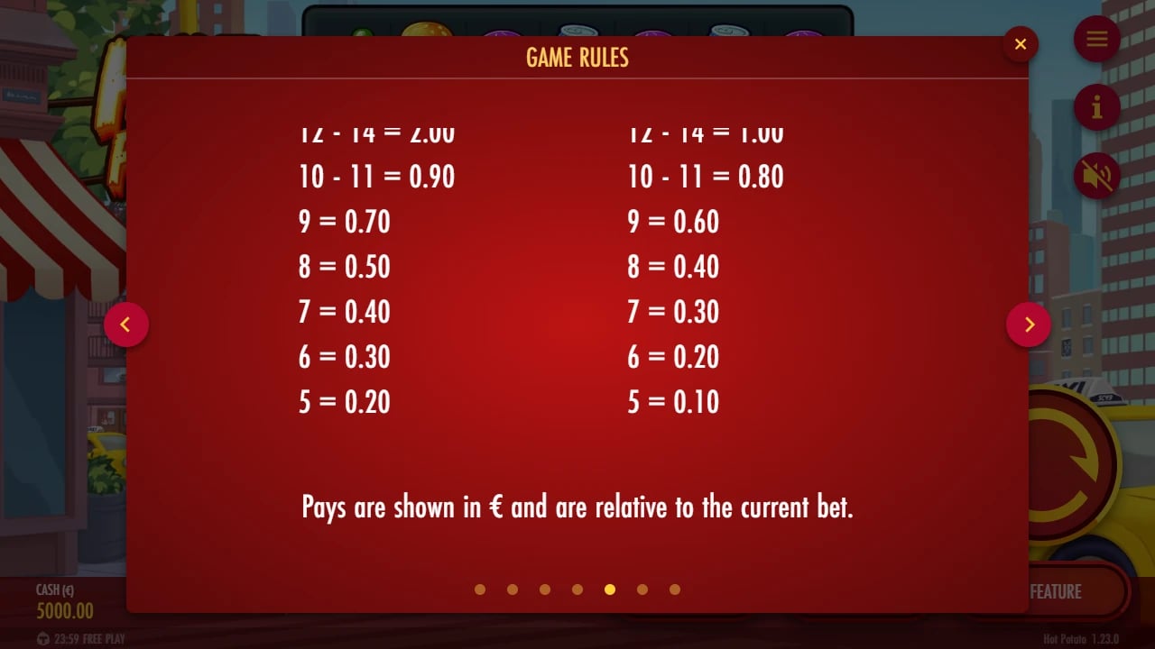 Hot Potato symbol payouts by cluster size
