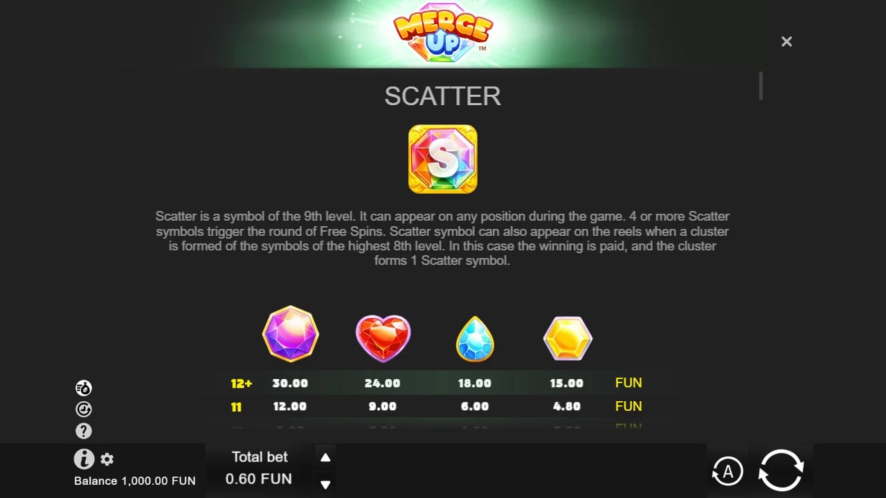 Merge Up ninth-level Scatter explanation