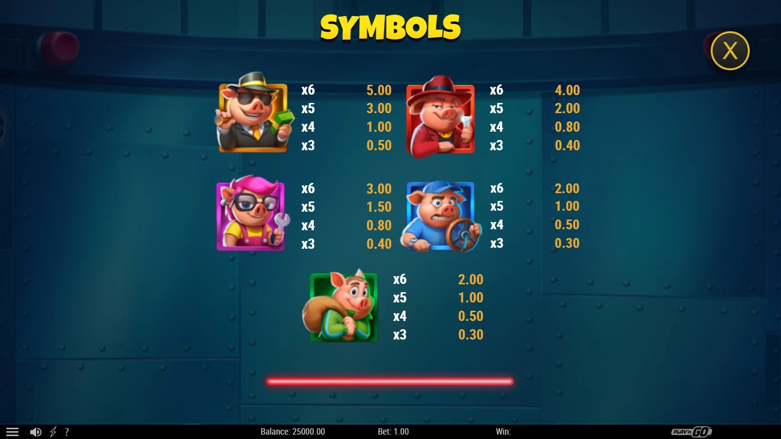 Piggy Heist paytable showing payouts for five pig character symbols at bet 1.00