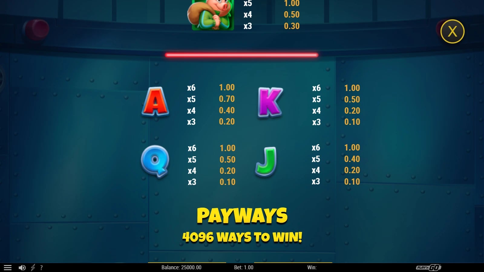 Piggy Heist paytable showing A, K, Q and J payouts and 4096 ways