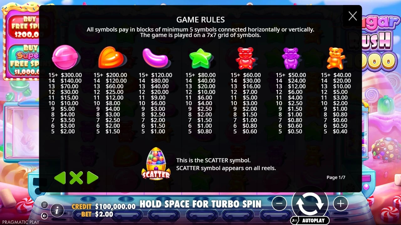 Sugar Rush candy paytable with cluster-count bands and Scatter symbol