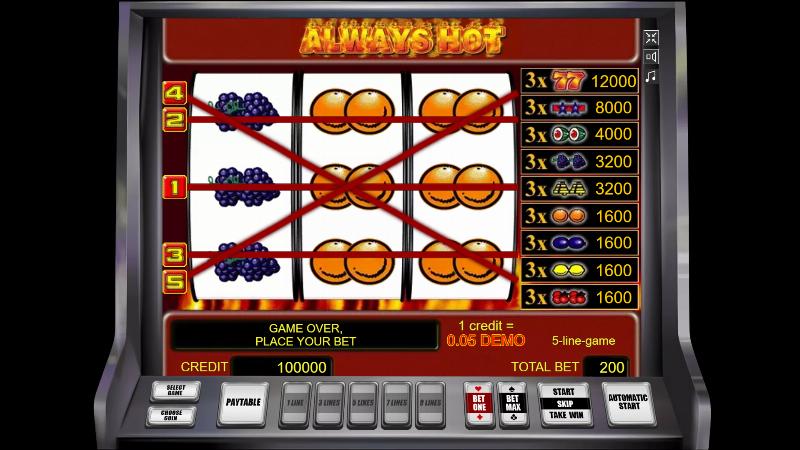 Always Hot slot game artwork