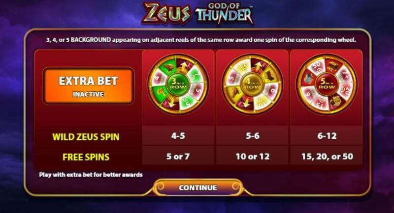 Zeus God Of Thunder slot game artwork